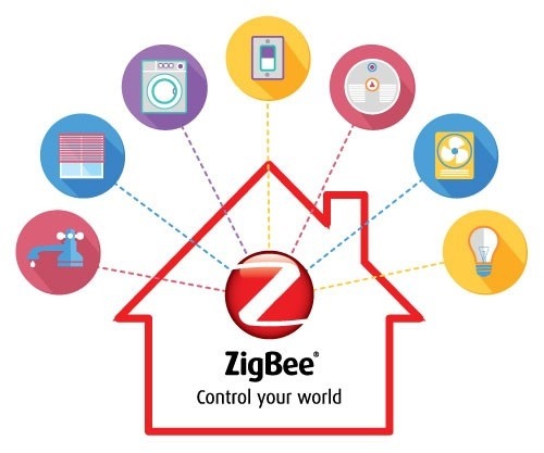 Zigbee Home Automation